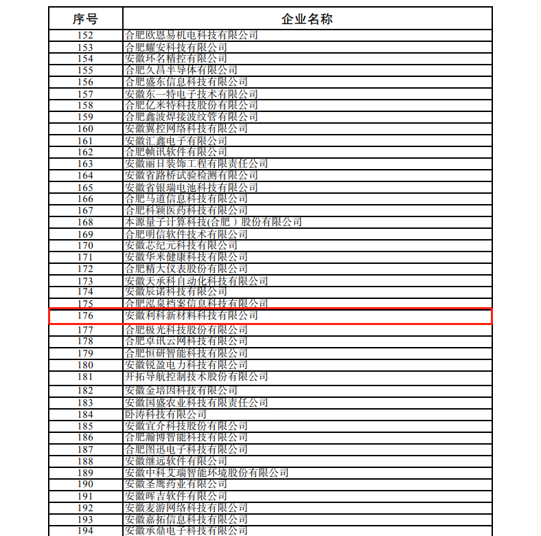 利科新材榮獲安徽省創(chuàng)新中小企業(yè)稱號(hào)